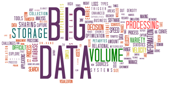 Image words related to big data: decision, processing, volume, difficult, etc.